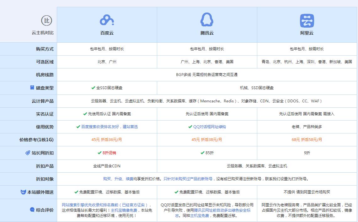 泉港云主机代理对比.jpg